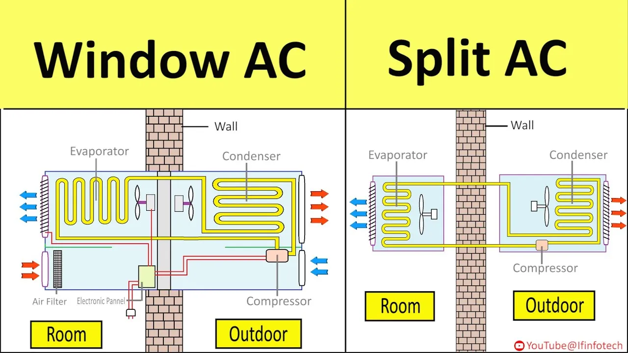 Thermostat and smart home AC controls